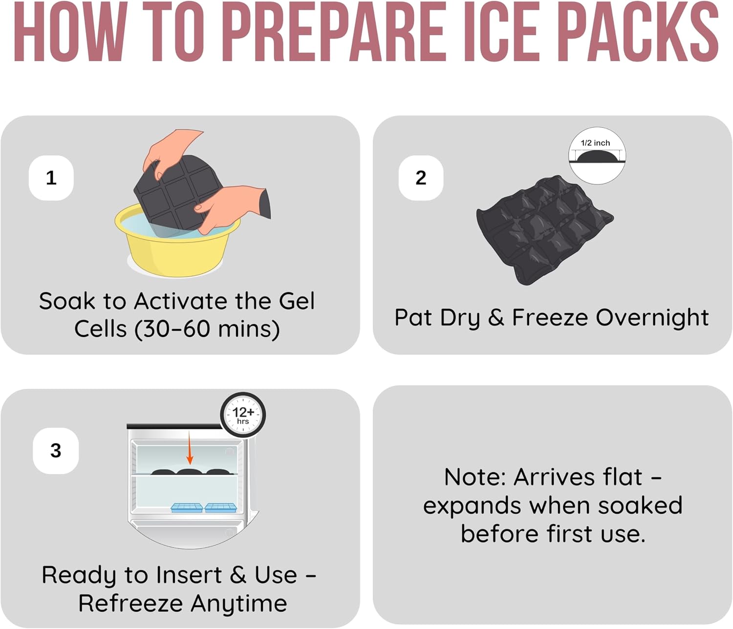 An instructional diagram outlining the three-step process for soaking, freezing, and using gel ice pack inserts.