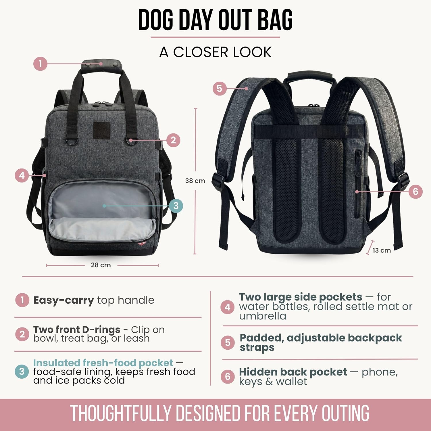 An diagram showing the front, back, and key functional features of a gray dog travel backpack.