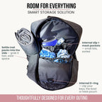 An infographic showing the open main compartment of a gray dog travel backpack, highlighting internal organization pockets and a side-stored rolled mat.