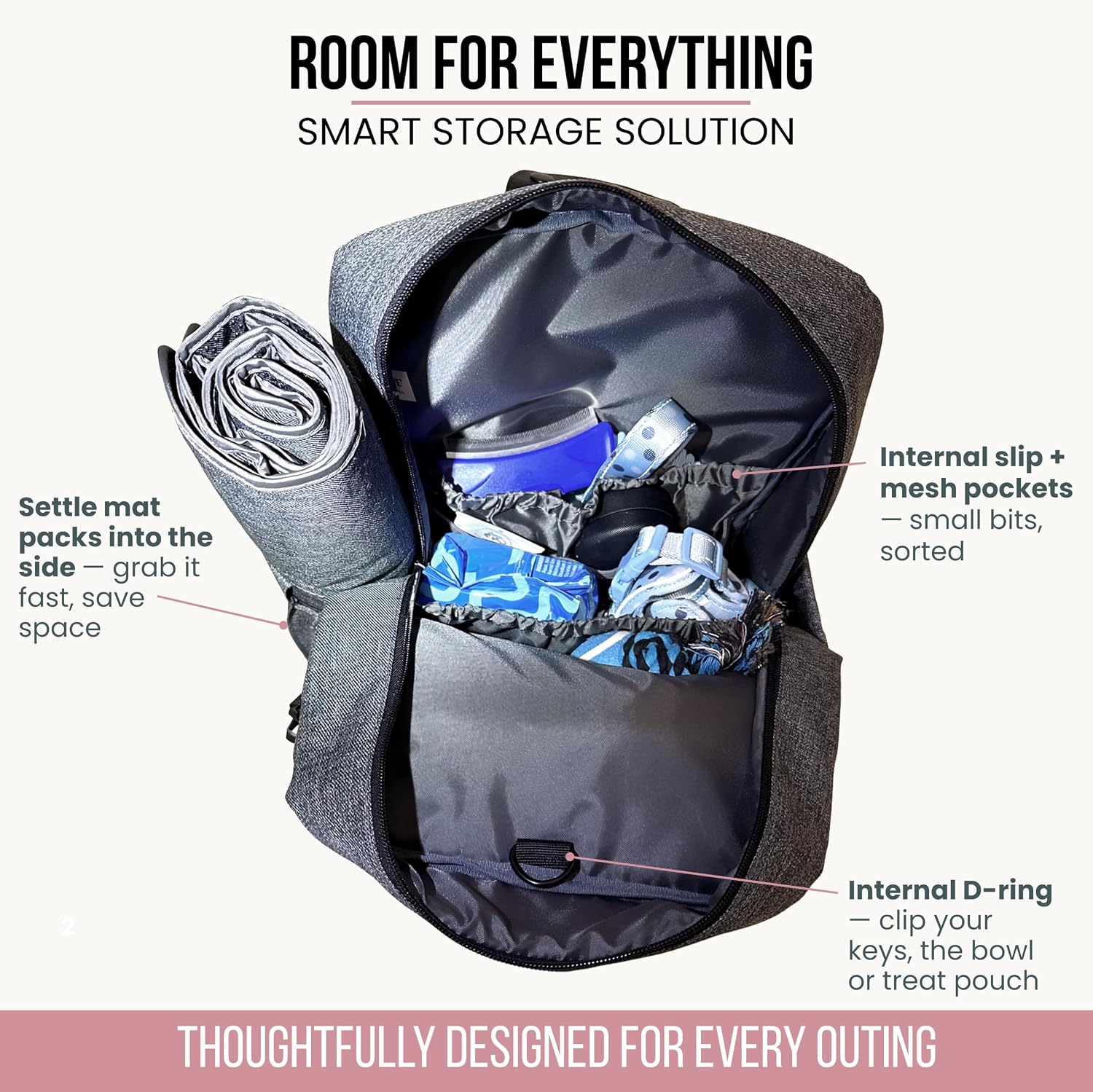 An infographic showing the open main compartment of a gray dog travel backpack, highlighting internal organization pockets and a side-stored rolled mat.
