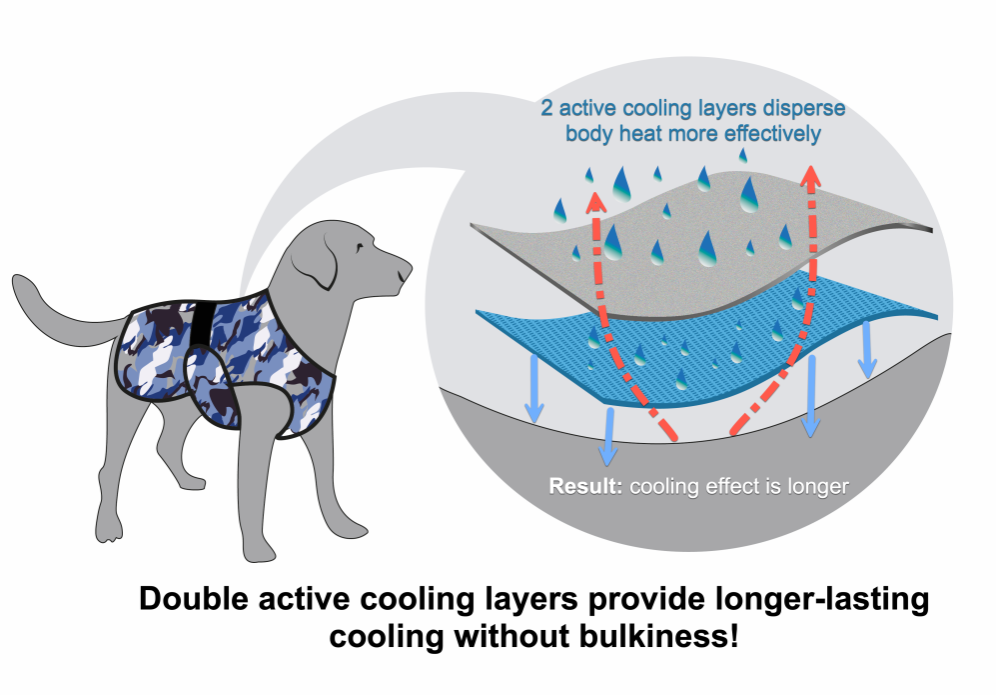 Lucolove camo cooling vest shown on a dog outdoors